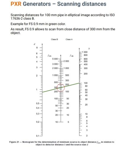PXR GEN Scanning distances
