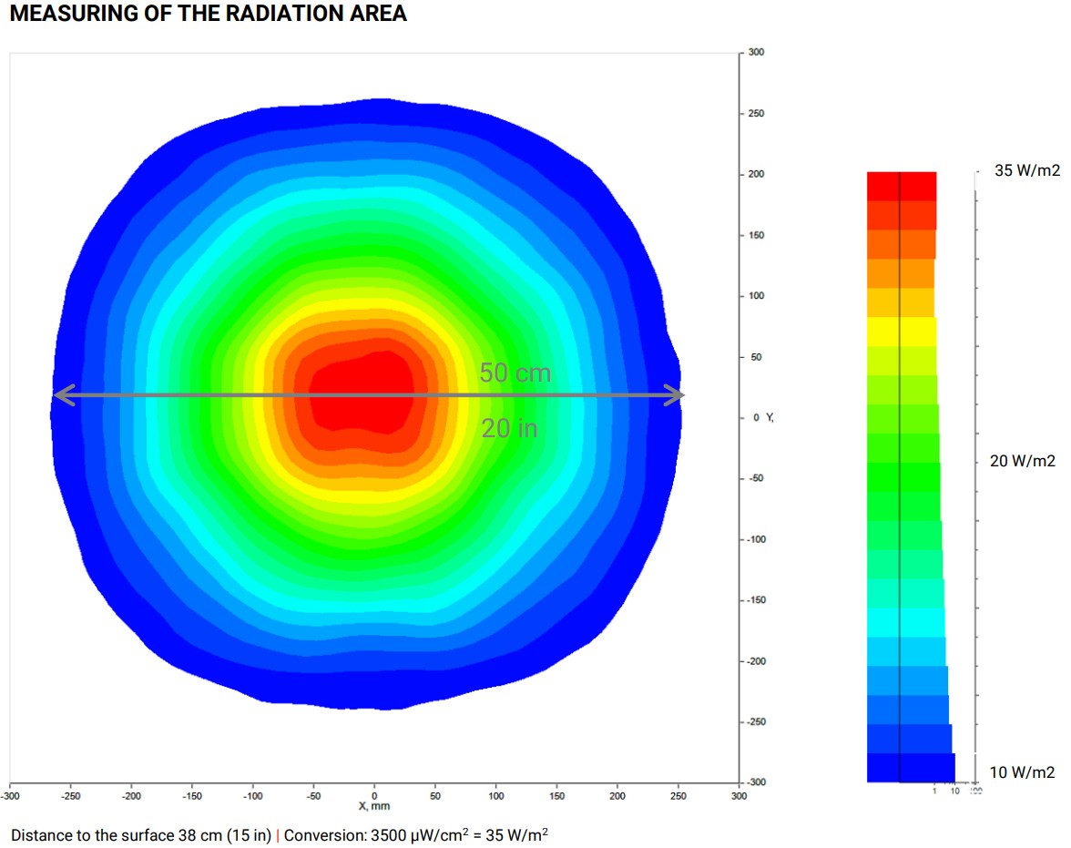 Pfinder 73 ProLight measuring of the radiation area