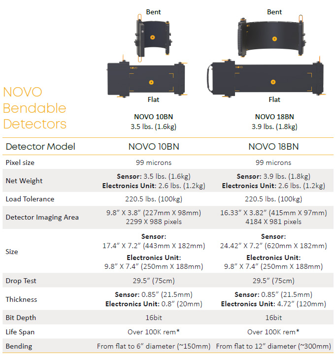 NOVO Detektor bøybar